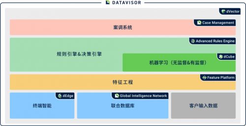 維擇科技楊居正亮相數博發布，全流程風控產品引領網絡技術開發新篇章