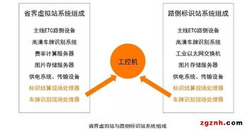 智慧交通新篇章 集和誠工控機助力高速公路省界收費站取消，賦能全國路網一路暢行