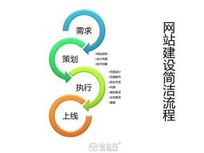 聚世科技 一站式網絡技術開發與網站全周期服務
