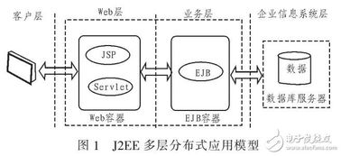 融合J2EE與網絡技術 室內設計教學資源庫的開發與實踐