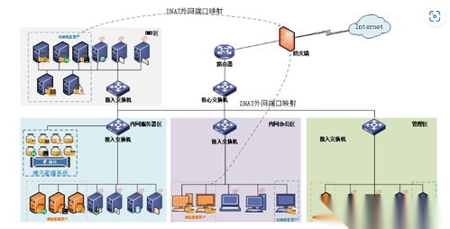 蜜罐技術全解析 網絡安全攻防中的陷阱藝術